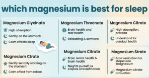 Discover which magnesium is best for sleep, anxiety, cramps, and digestion. Learn types, benefits, and how to choose the right one.