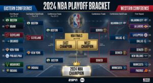 nba bracket
